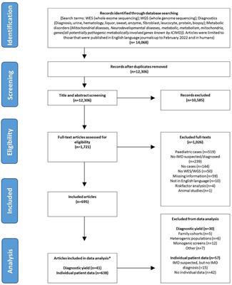 Inherited metabolic disorders in adults: systematic review on patient characteristics and diagnostic yield of broad sequencing techniques (exome and genome sequencing)